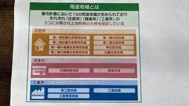13の用途地域